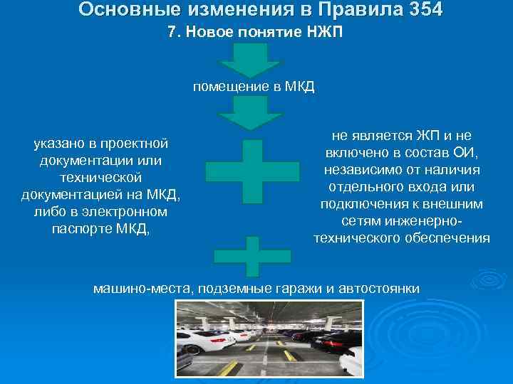 Основные изменения в Правила 354 7. Новое понятие НЖП помещение в МКД указано в