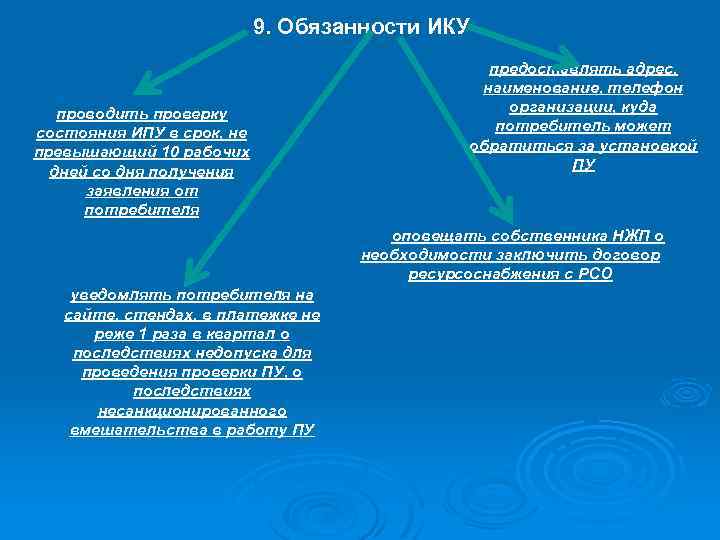 9. Обязанности ИКУ проводить проверку состояния ИПУ в срок, не превышающий 10 рабочих дней
