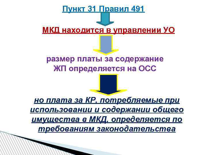 Пункт 31 Правил 491 МКД находится в управлении УО размер платы за содержание ЖП