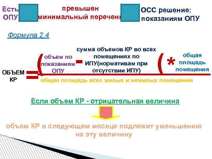 Есть ОПУ превышен минимальный перечень на ОСС решение: по показаниям ОПУ Формула 2. 4