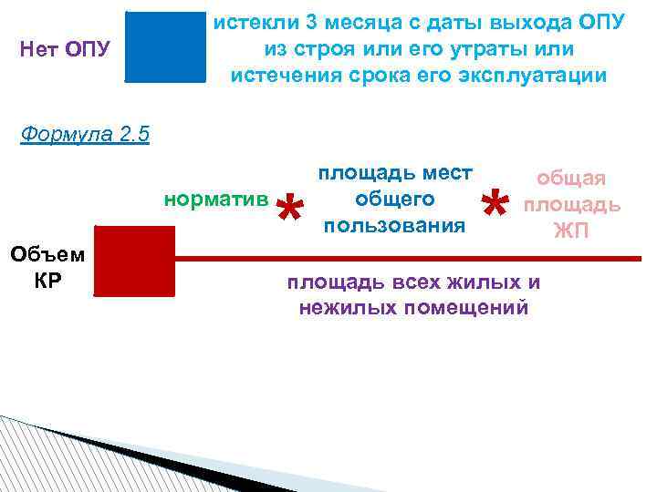 Нет ОПУ истекли 3 месяца с даты выхода ОПУ из строя или его утраты