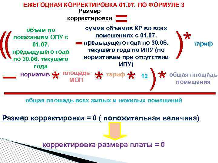 ЕЖЕГОДНАЯ КОРРЕКТИРОВКА 01. 07. ПО ФОРМУЛЕ 3 Размер корректировки = сумма объемов КР во