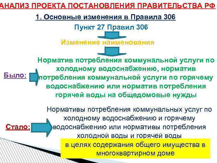 АНАЛИЗ ПРОЕКТА ПОСТАНОВЛЕНИЯ ПРАВИТЕЛЬСТВА РФ 1. Основные изменения в Правила 306 Пункт 27 Правил