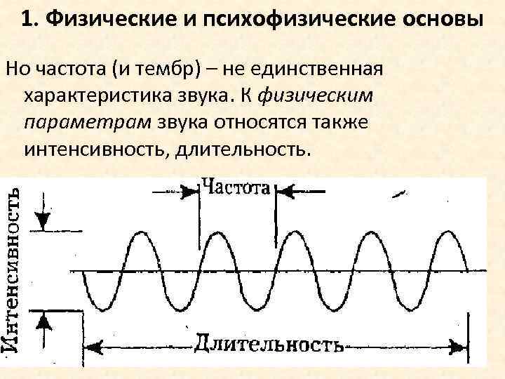 1. Физические и психофизические основы Но частота (и тембр) – не единственная характеристика звука.