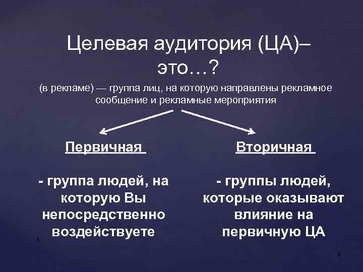 Целевая аудитория (ЦА)– это…? (в рекламе) — группа лиц, на которую направлены рекламное сообщение