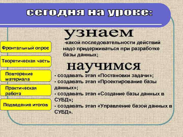 Фронтальный опрос -какой последовательности действий надо придерживаться при разработке базы данных; Теоретическая часть Повторение