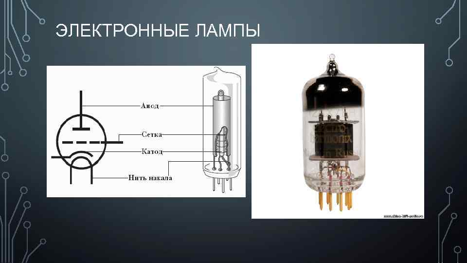 Электронный период