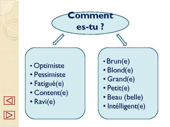 Comment es-tu ? • Optimiste • Pessimiste • Fatigué(e) • Content(e) • Ravi(e) •