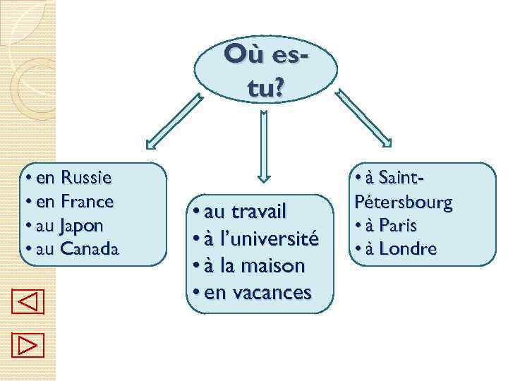 Où estu? • en Russie • en France • au Japon • au Canada