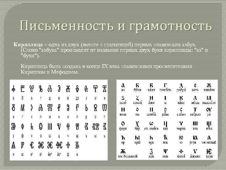 Две славянские азбуки глаголица и кириллица презентация