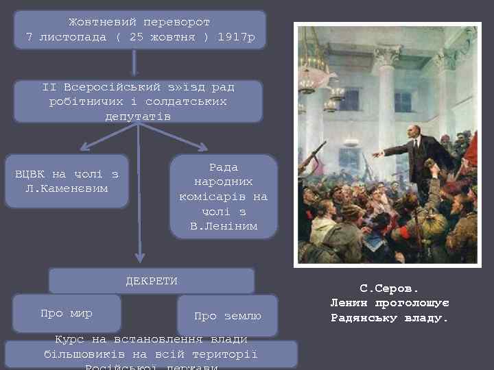 Жовтневий переворот 7 листопада ( 25 жовтня ) 1917 р ІІ Всеросійський з» їзд