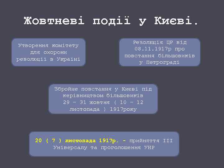 Жовтневі події у Києві. Утворення комітету для охорони революції в Україні Резолюція ЦР від