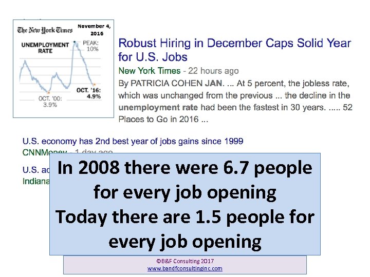 In 2008 there were 6. 7 people for every job opening Today there are