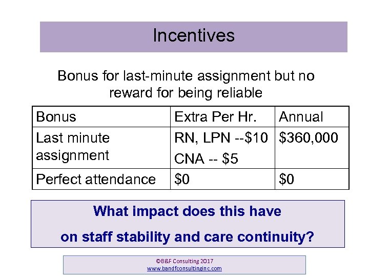 Incentives Bonus for last-minute assignment but no reward for being reliable Bonus Last minute