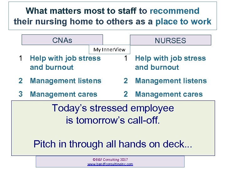 What matters most to staff to recommend their nursing home to others as a