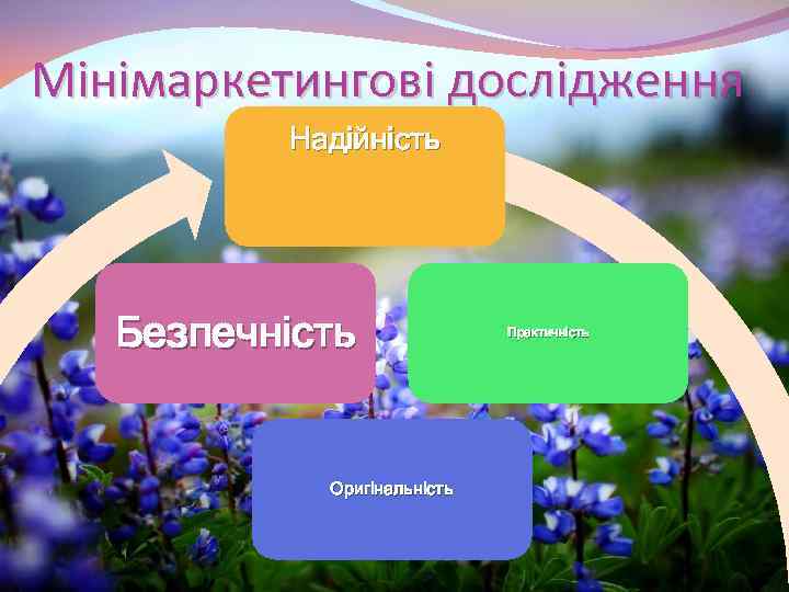 Мінімаркетингові дослідження Надійність Безпечність Оригінальність Практичність 
