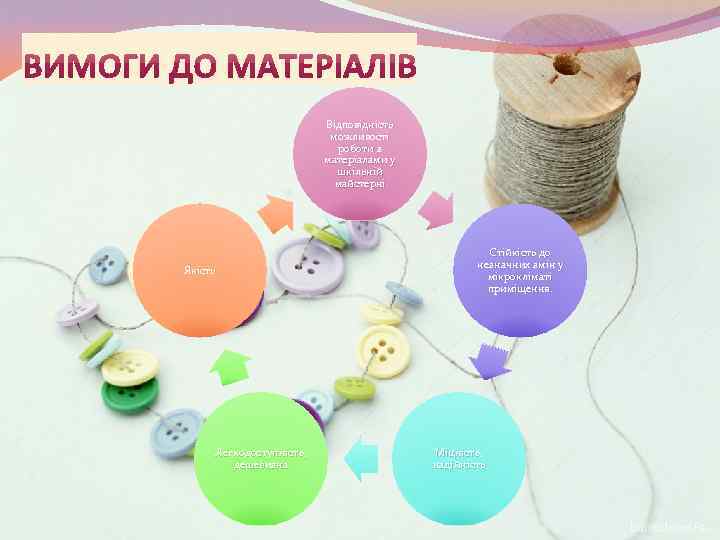 Відповідність можливості роботи з матеріалами у шкільній майстерні Якість Легкодоступність, дешевизна Стійкість до незначних