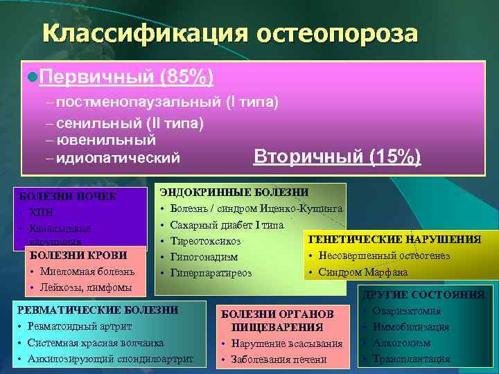 Классификация остеопороза l. Первичный (85%) – постменопаузальный (I типа) – сенильный (II типа) –