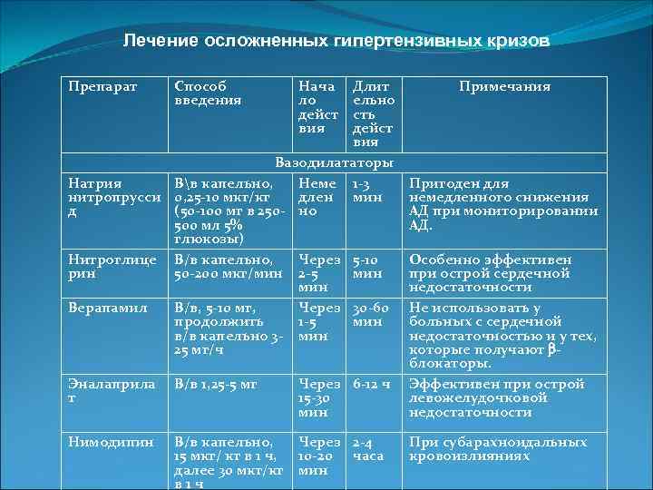 Измените способ введения цитаты по указанной схеме формой песни некрасов