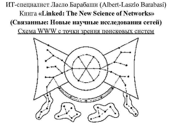 ИТ-специалист Ласло Барабаши (Albert-Laszlo Barabasi) Книга «Linked: The New Science of Networks» (Связанные: Новые