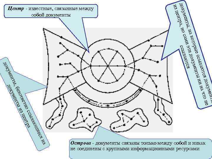  Острова - документы связаны только между собой и никак не соединены с крупными
