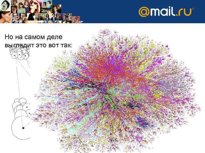 Рост социальных сетей Но на самом деле Социальные сети – не выглядит это вот