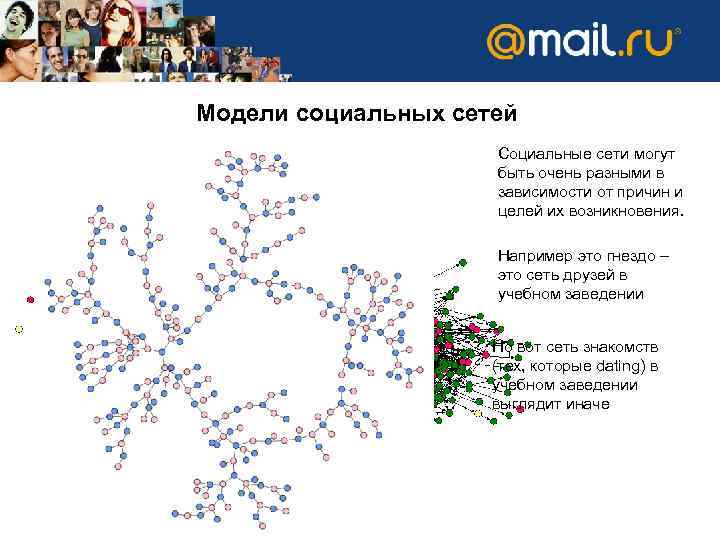 Модели социальных сетей Социальные сети могут быть очень разными в зависимости от причин и