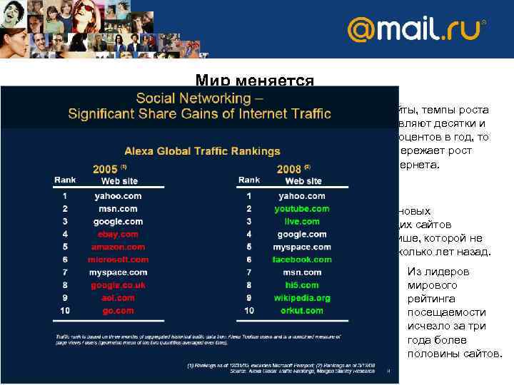 Мир меняется Появились сайты, темпы роста которых составляют десятки и даже сотни процентов в