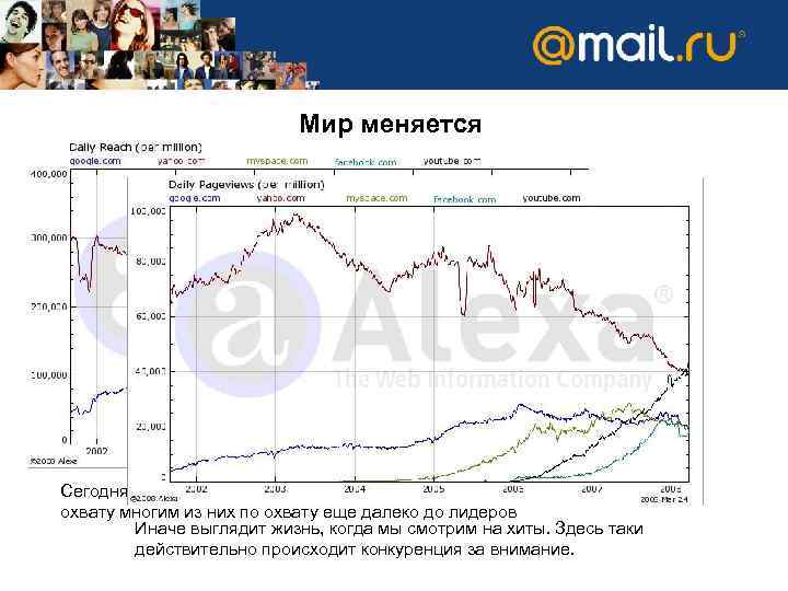 Мир меняется Сегодняшние звезды поднимаются быстрее, чем google, однако, по охвату многим из них