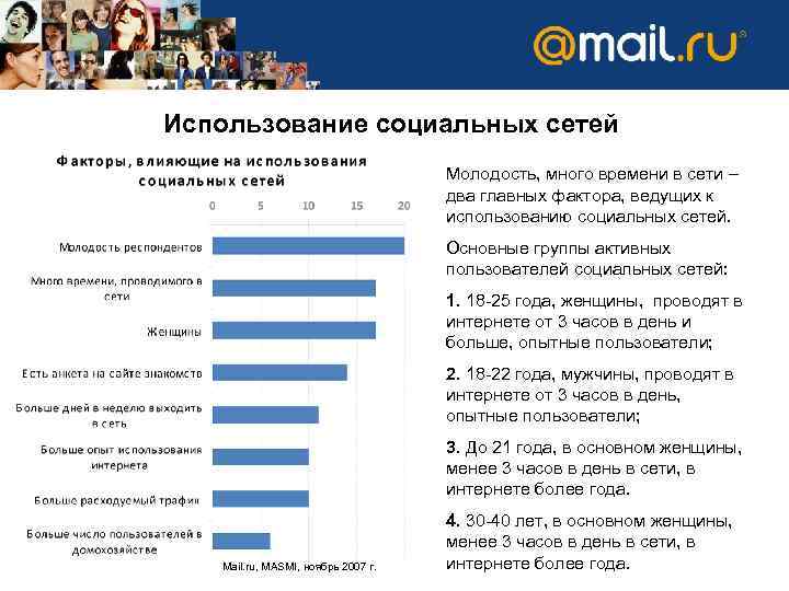 Использование социальных сетей Молодость, много времени в сети – два главных фактора, ведущих к