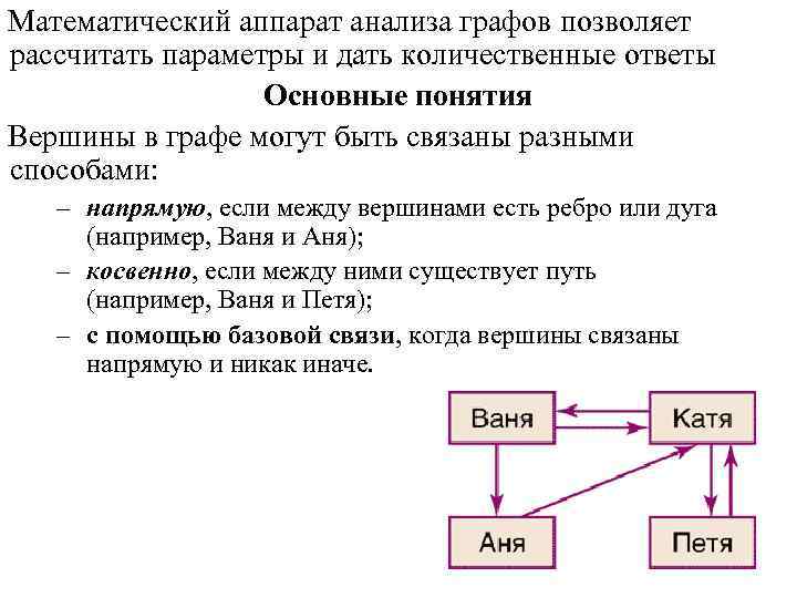 Математический аппарат анализа графов позволяет рассчитать параметры и дать количественные ответы Основные понятия Вершины