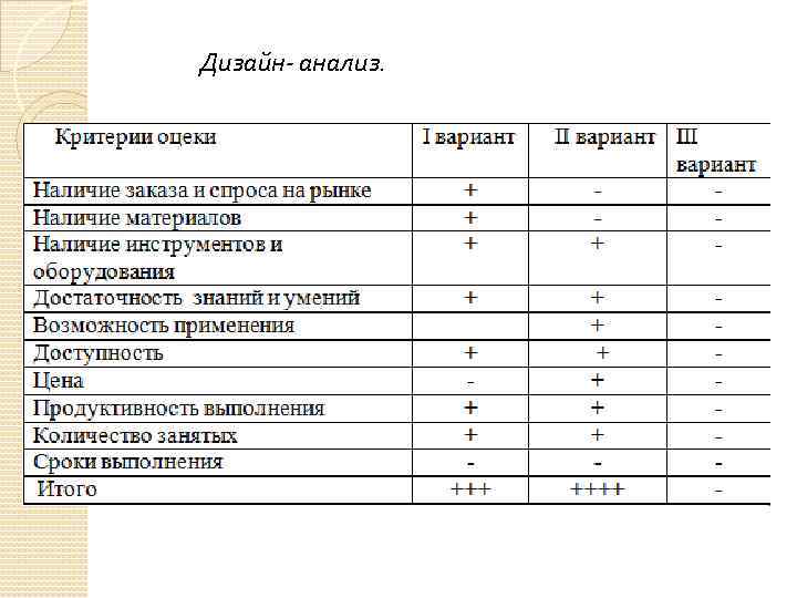 Выбор материала для проекта дизайн анализ