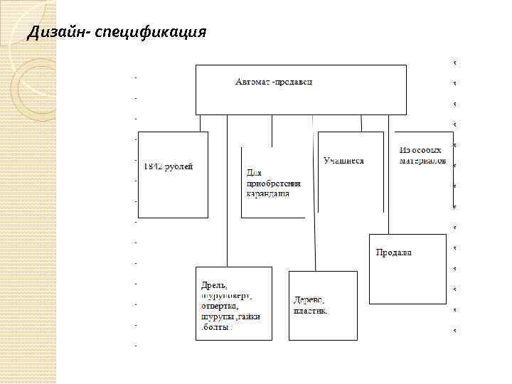 Дизайн- спецификация 