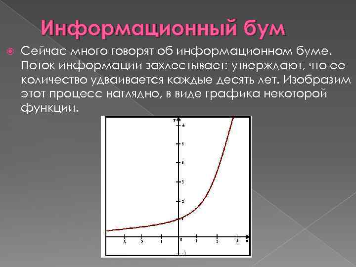 Наглядное изображение функциональной зависимости