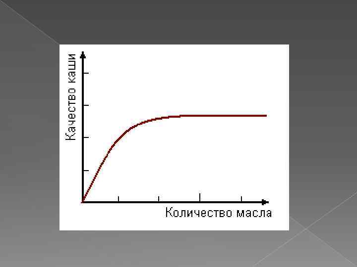 Наглядное изображение функциональной зависимости