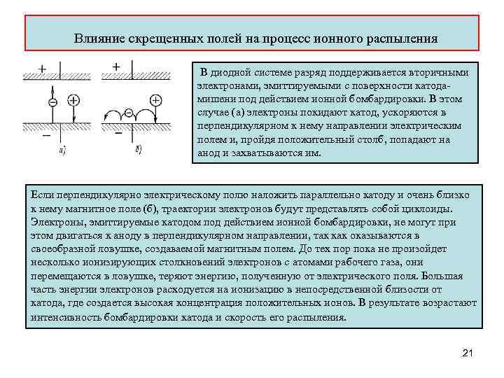  Влияние скрещенных полей на процесс ионного распыления В диодной системе разряд поддерживается вторичными