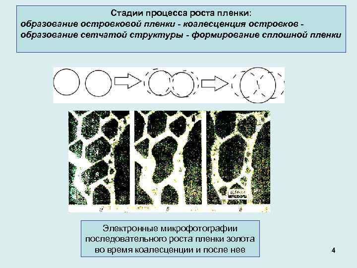 Стадии процесса роста пленки: образование островковой пленки - коалесценция островков образование сетчатой структуры -