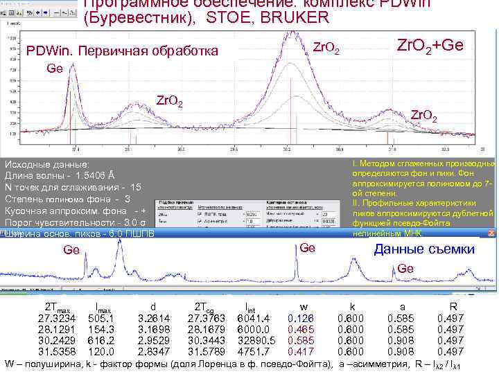 Программное обеспечение: комплекс PDWin (Буревестник), STOE, BRUKER Zr. O 2+Ge Zr. O 2 PDWin.