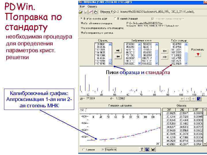 PDWin. Поправка по стандарту необходимая процедура для определения параметров крист. решетки Пики образца и
