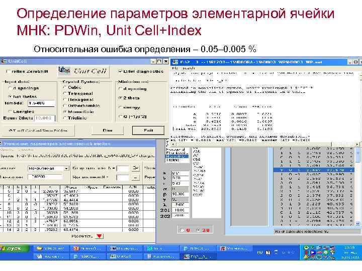 Определение параметров элементарной ячейки МНК: PDWin, Unit Cell+Index Относительная ошибка определения – 0. 05–