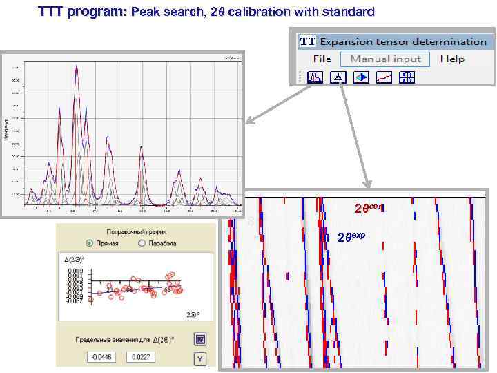 TTT program: Peak search, 2θ calibration with standard 8 2θcor 2θexp 
