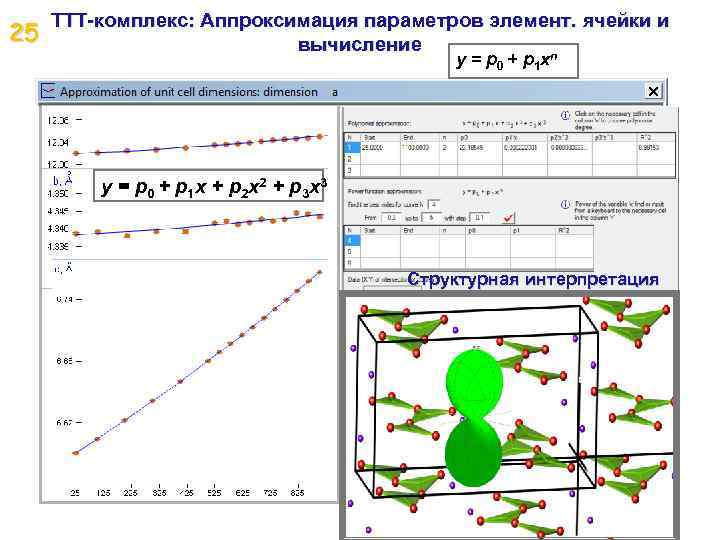 25 TTT-комплекс: Аппроксимация параметров элемент. ячейки и вычисление n y = p 0 +