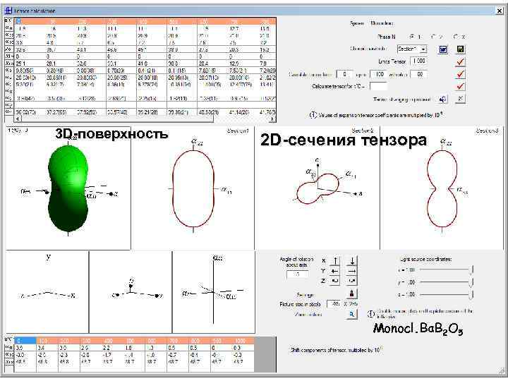 3 D-поверхность 2 D-сечения тензора Monocl. Ba. B 2 O 5 