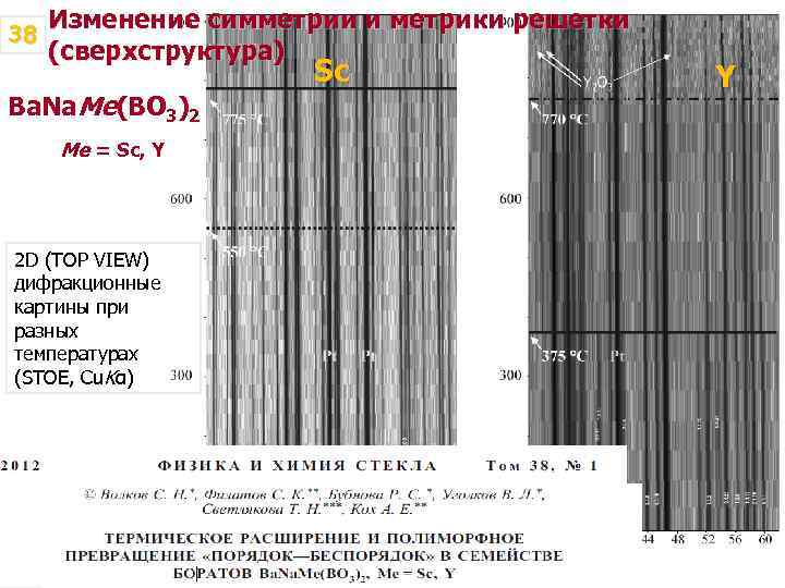 38 Изменение симметрии и метрики решетки (сверхструктура) Ba. Na. Ме(BO 3)2 Ме = Sc,