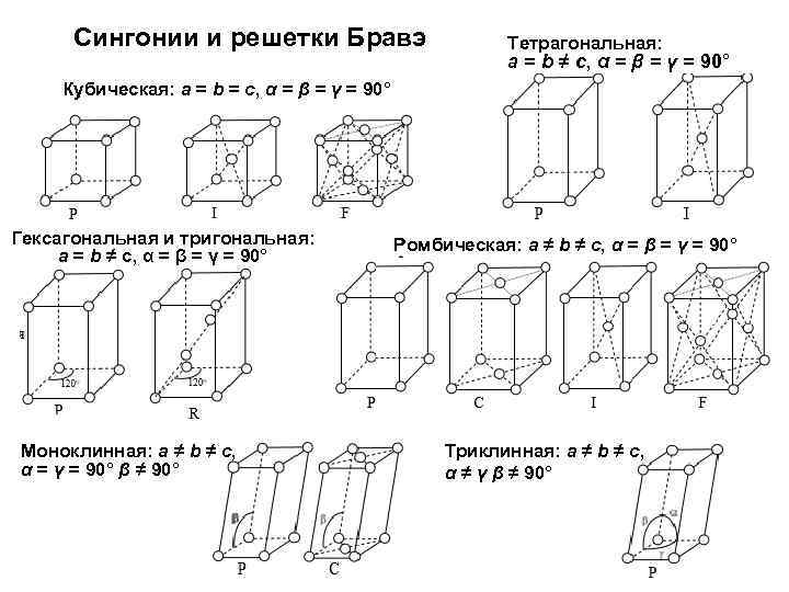 Тригональная сингония