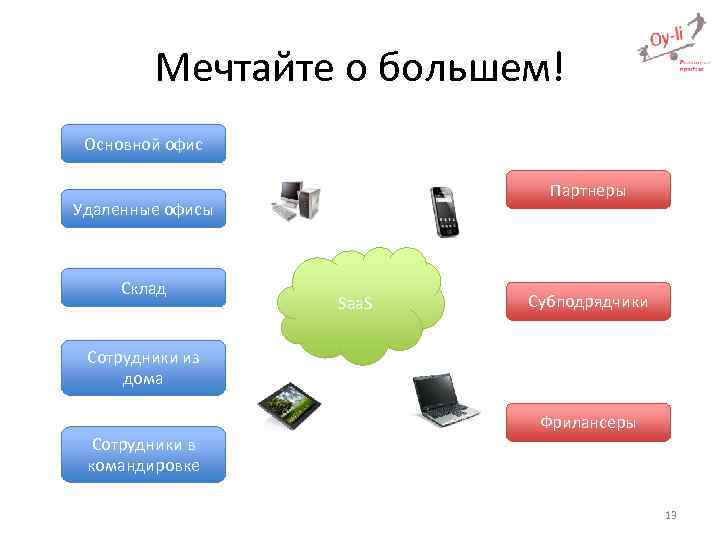 Мечтайте о большем! Основной офис Партнеры Удаленные офисы Склад Saa. S Субподрядчики Сотрудники из