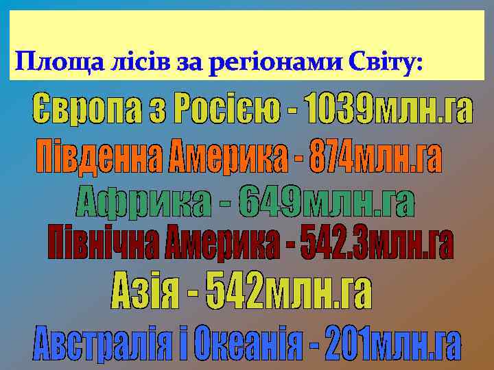 Площа лісів за регіонами Світу: 
