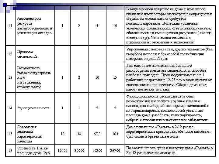 В виду высокой инертности дома к изменению внешеней температуры многократно сокращаются затраты на отопление,