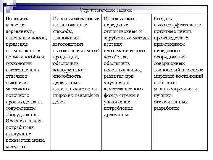 Стратегические задачи Повысить качество деревянных, панельных домов, применяя патентованные новые способы и технологии изготовления