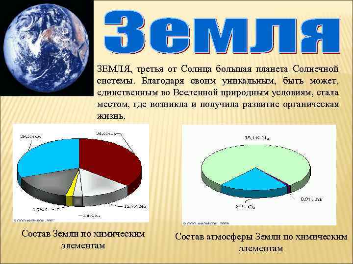 ЗЕМЛЯ, третья от Солнца большая планета Солнечной системы. Благодаря своим уникальным, быть может, единственным
